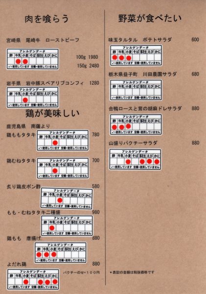 アレルギー表記